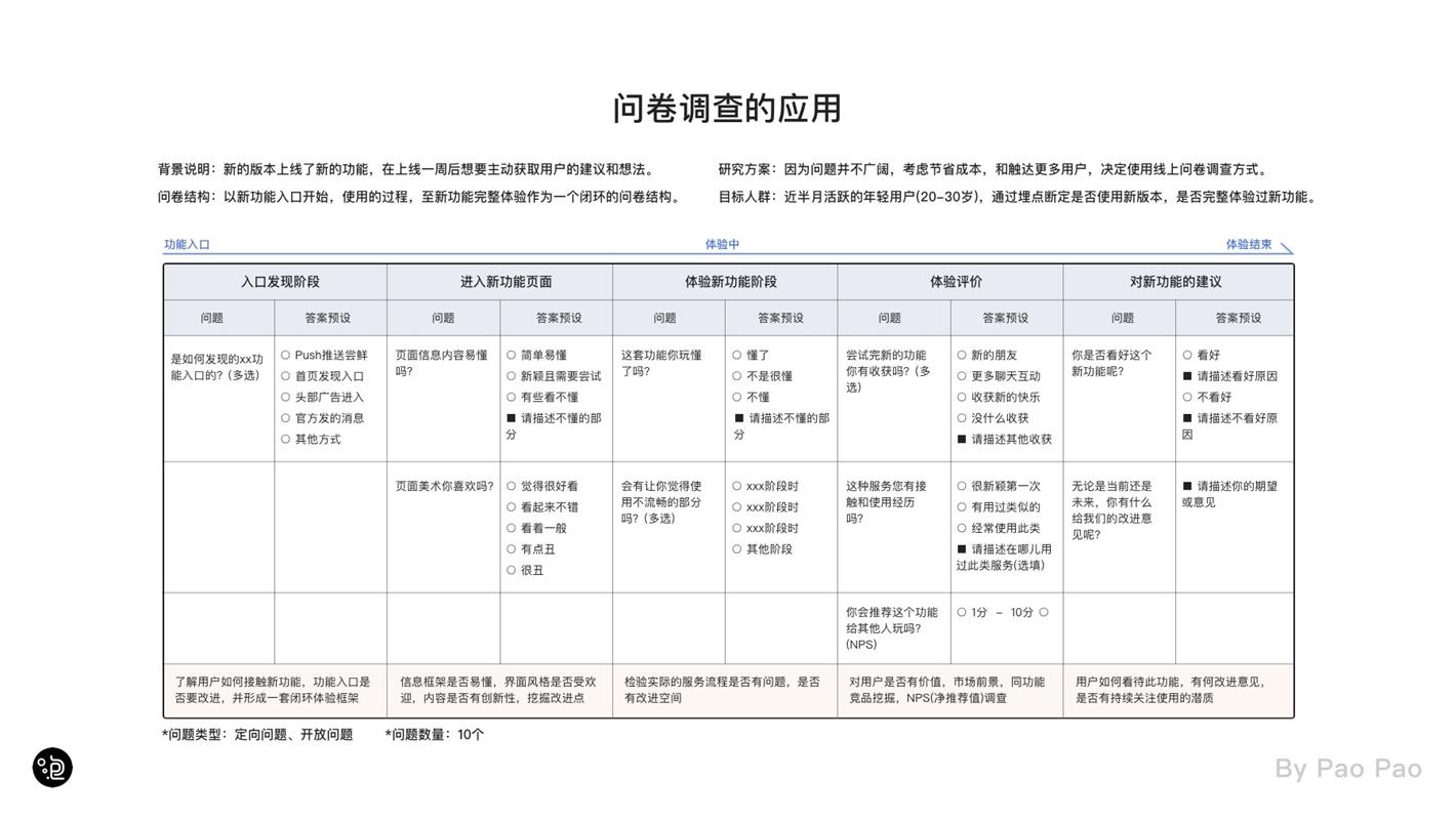 上万字干货！超全面的交互自学指南