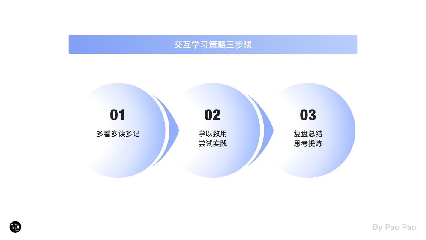 上万字干货！超全面的交互自学指南