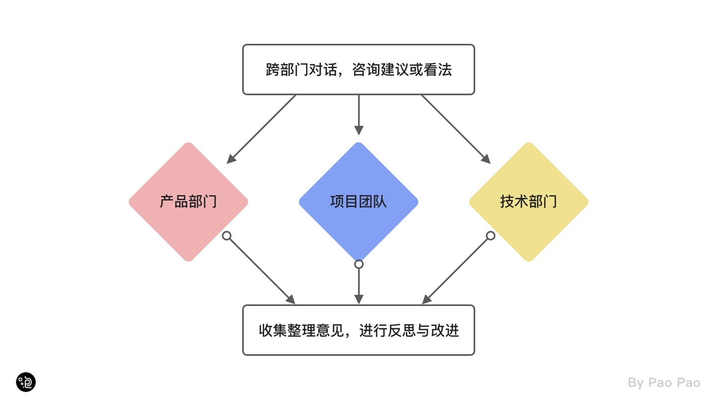 上万字干货！超全面的交互自学指南