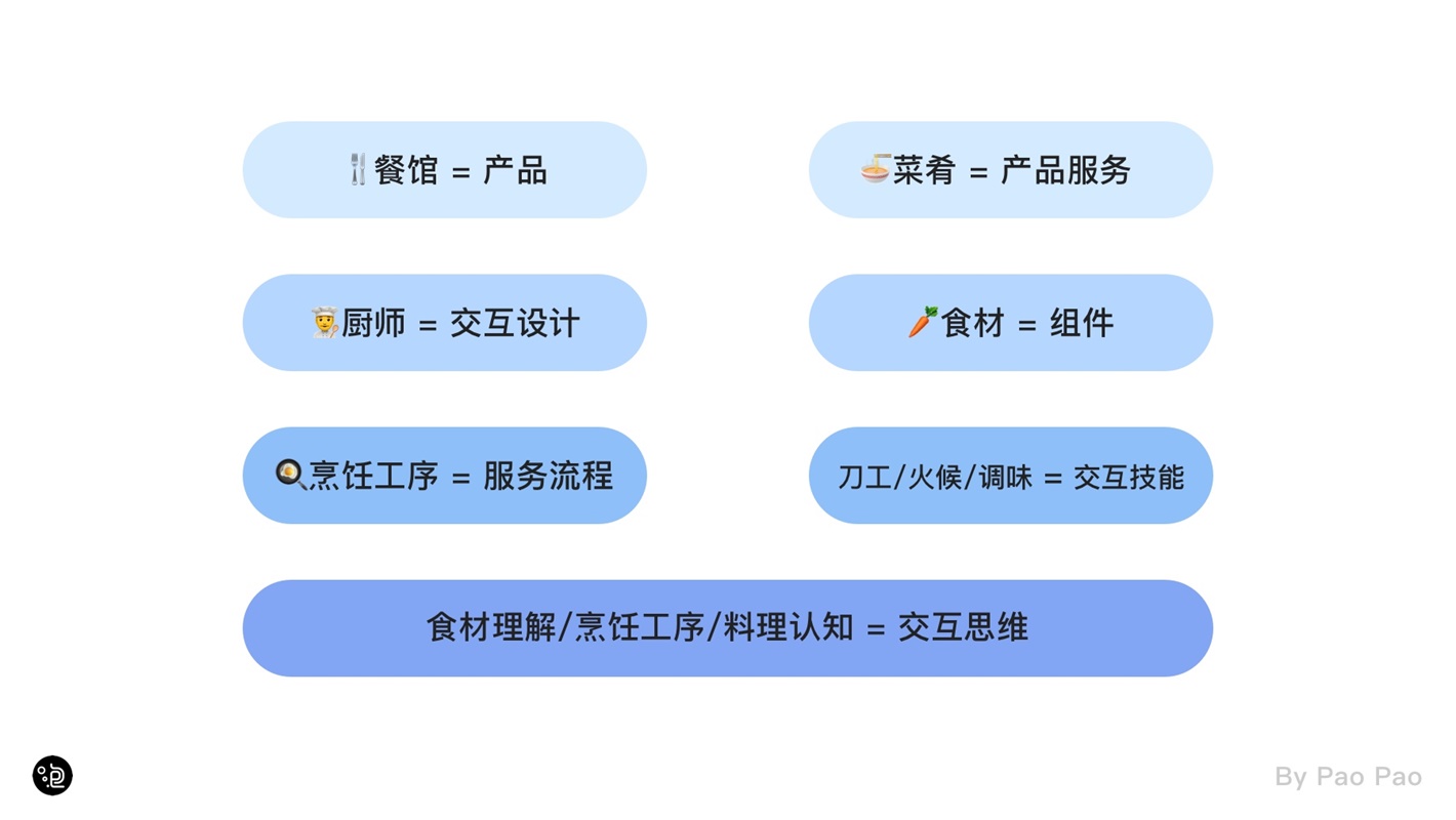 上万字干货！超全面的交互自学指南