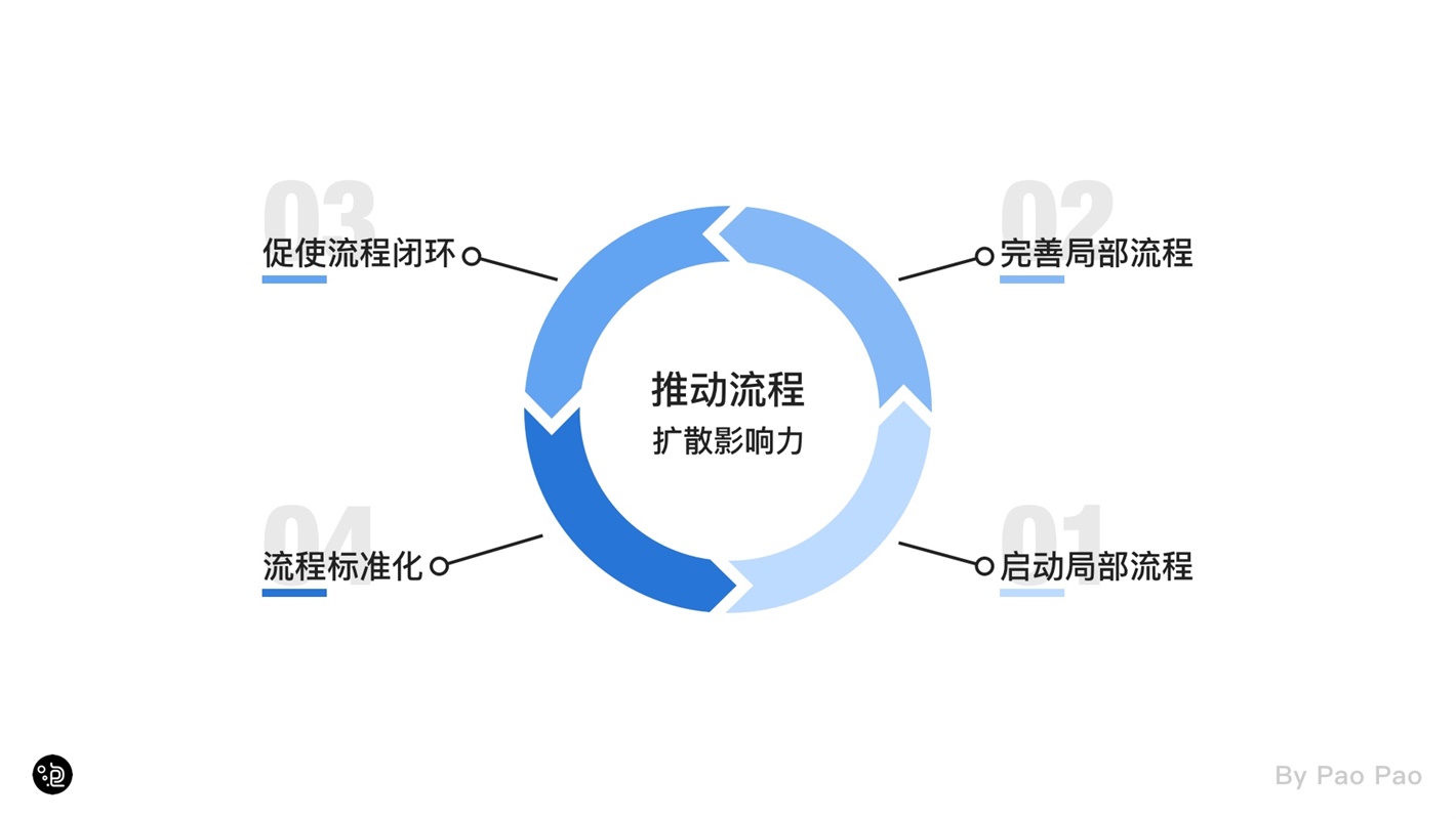 上万字干货！超全面的交互自学指南