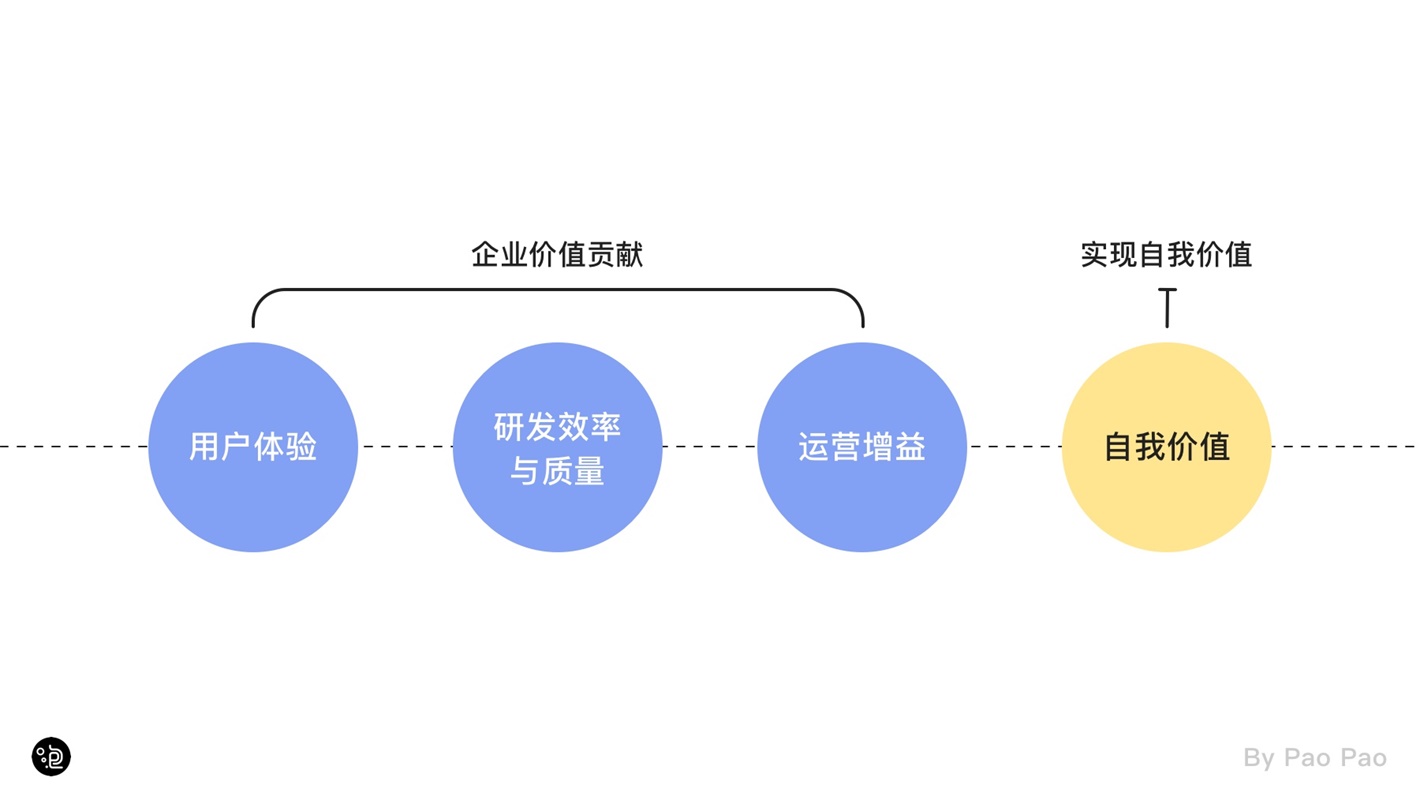 上万字干货！超全面的交互自学指南