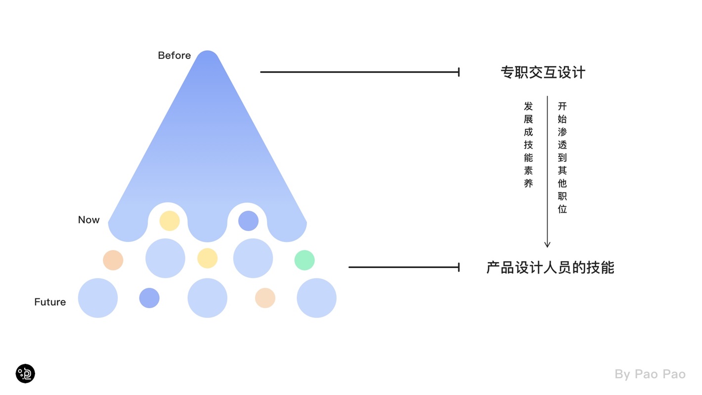 上万字干货！超全面的交互自学指南