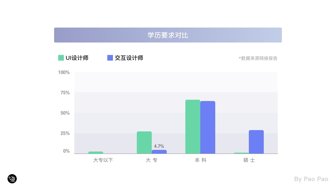 上万字干货！超全面的交互自学指南