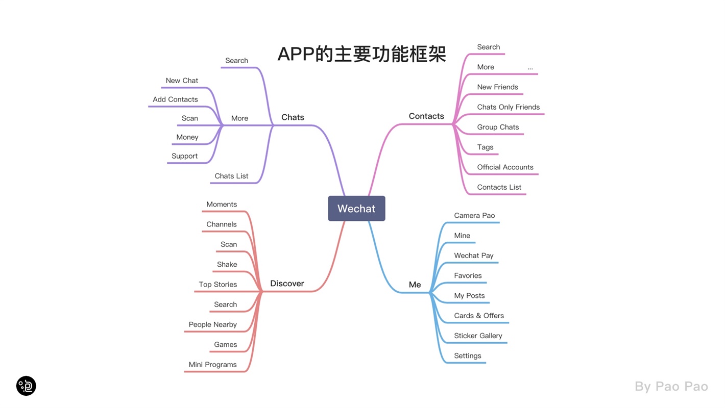 上万字干货！超全面的交互自学指南