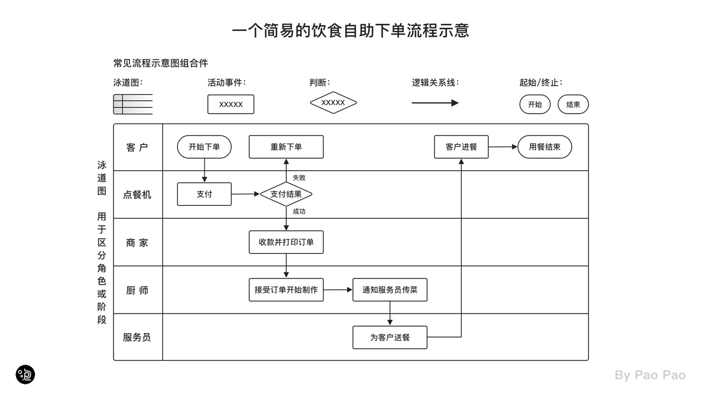 上万字干货！超全面的交互自学指南