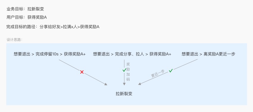 如何做好交互评审？从这3个思路出发！（附交互自查表）