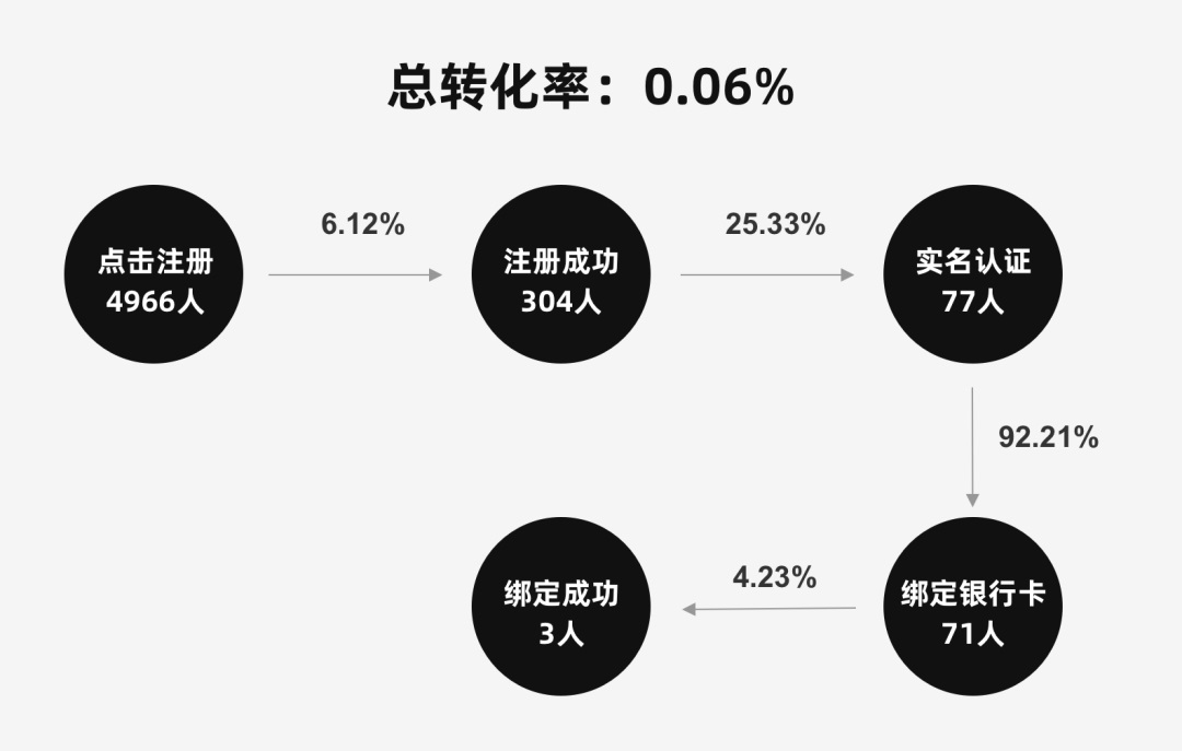 从入门到精通，我靠这5个途径提高交互设计水平！