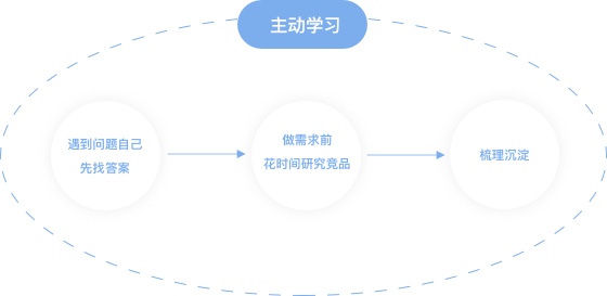 大厂出品！写给新人交互设计师的成长体验地图