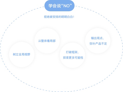 大厂出品！写给新人交互设计师的成长体验地图