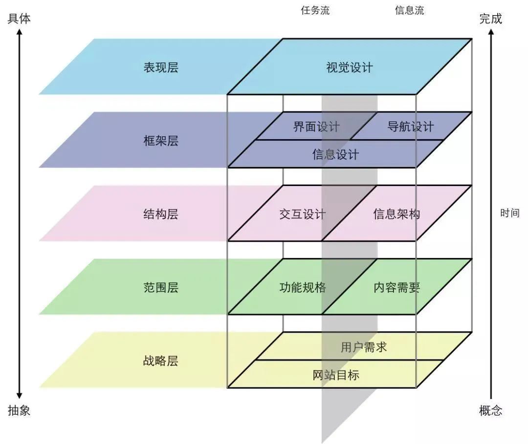 入门基础！3分钟帮新手快速了解交互设计！