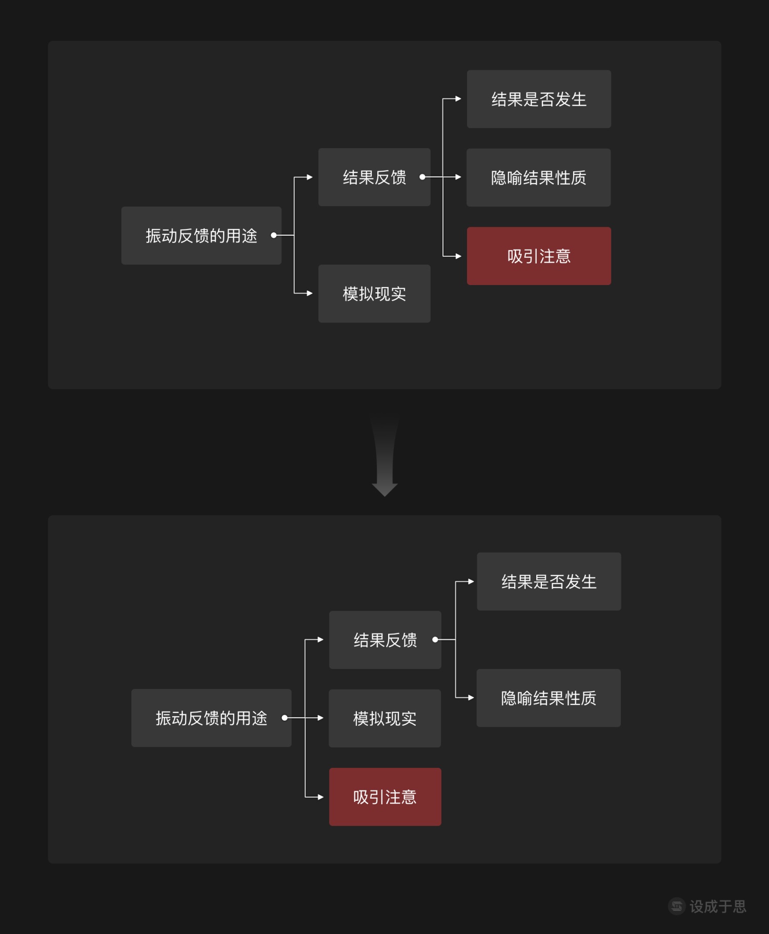 用一篇文章，帮你掌握振动的分级应用