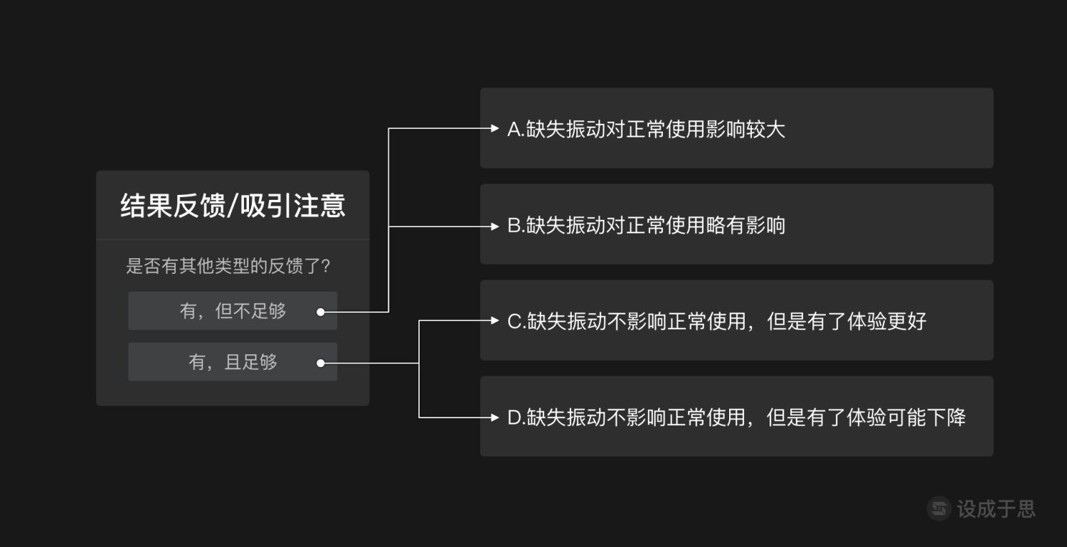 用一篇文章，帮你掌握振动的分级应用