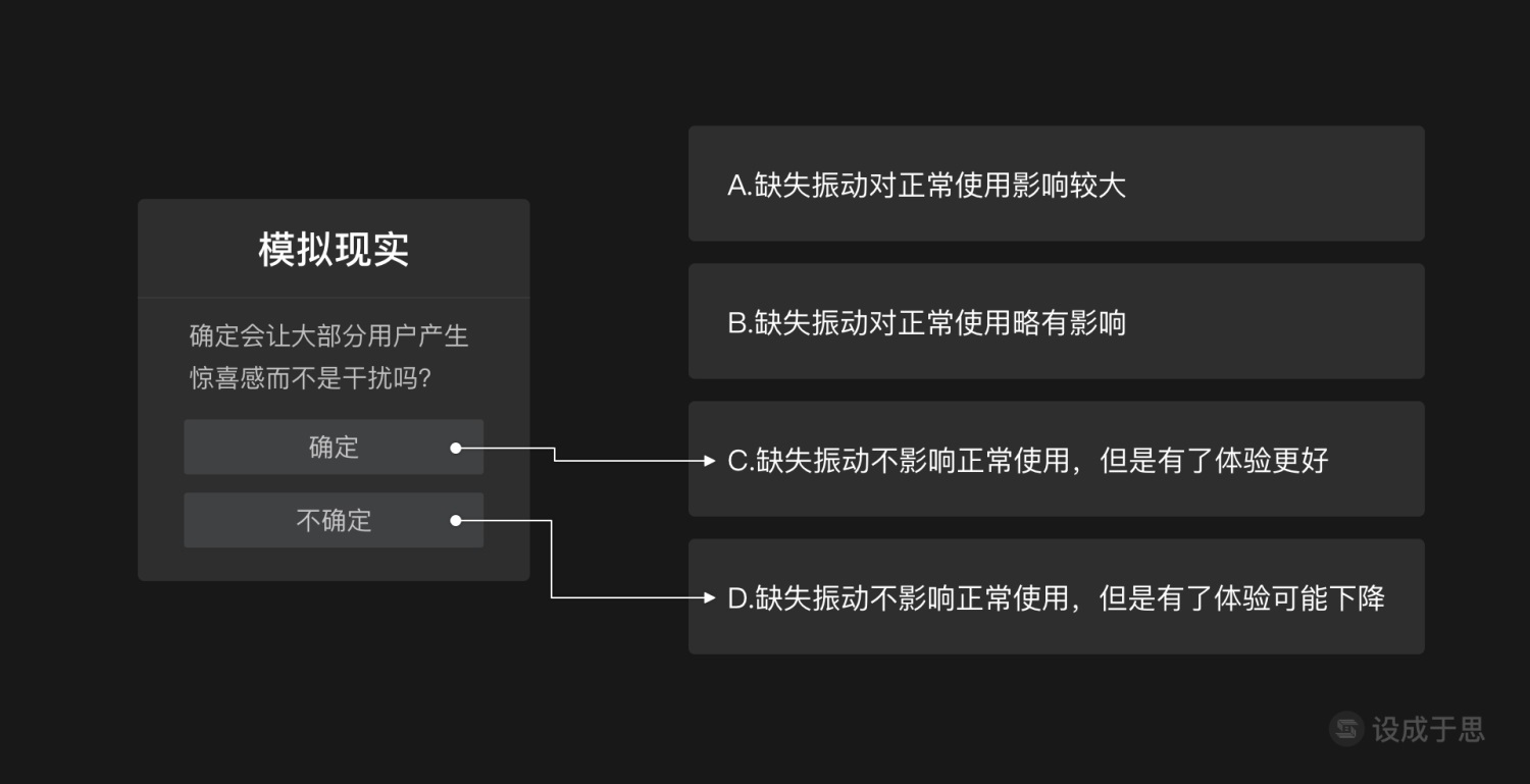 用一篇文章，帮你掌握振动的分级应用