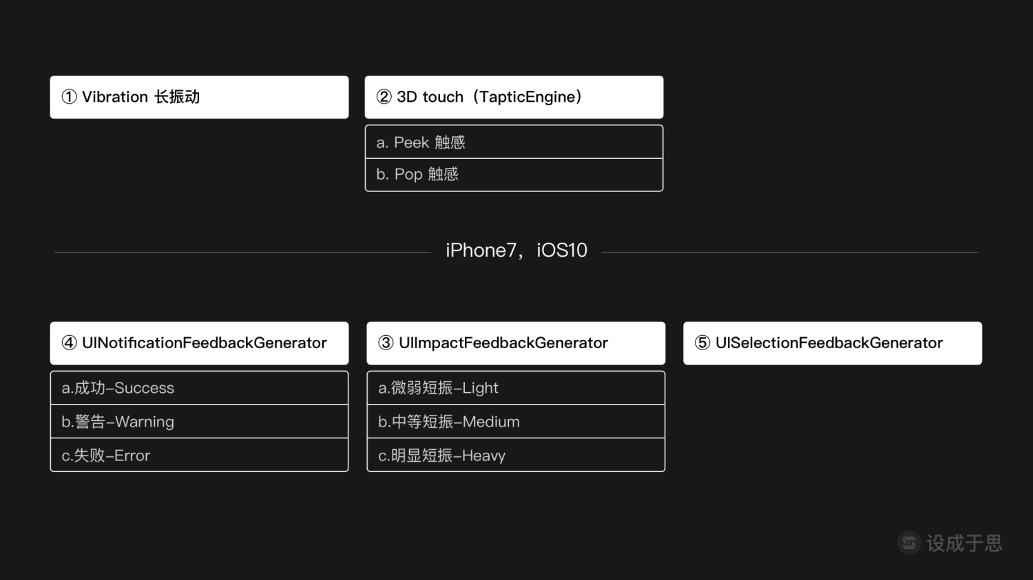 用一篇文章，帮你掌握振动的分级应用