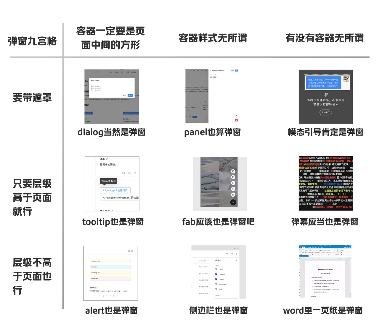 用超多案例，从3个方面帮你掌握PC端弹窗设计（上）