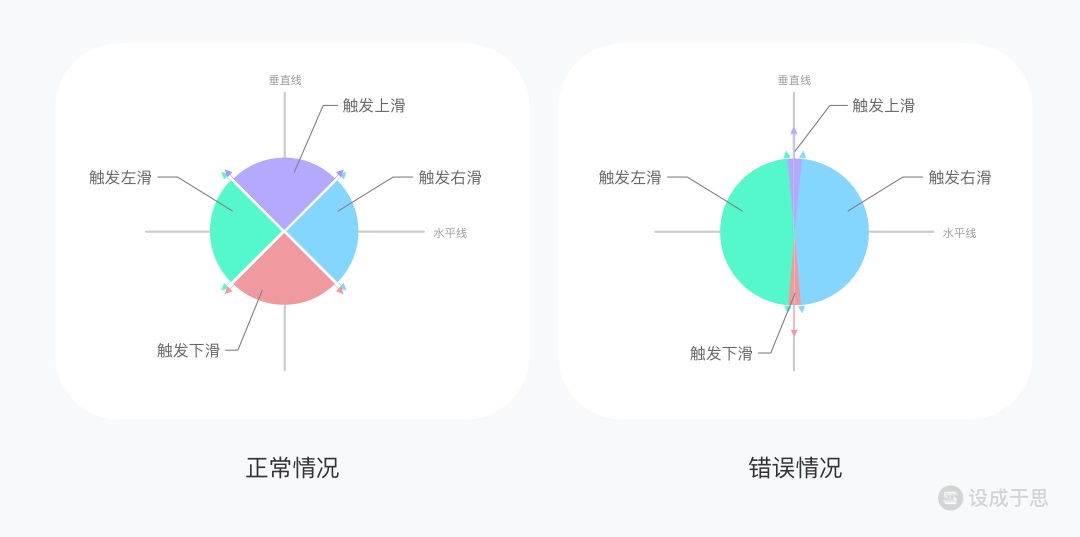 4000字干货！交互手势全解析：描述维度