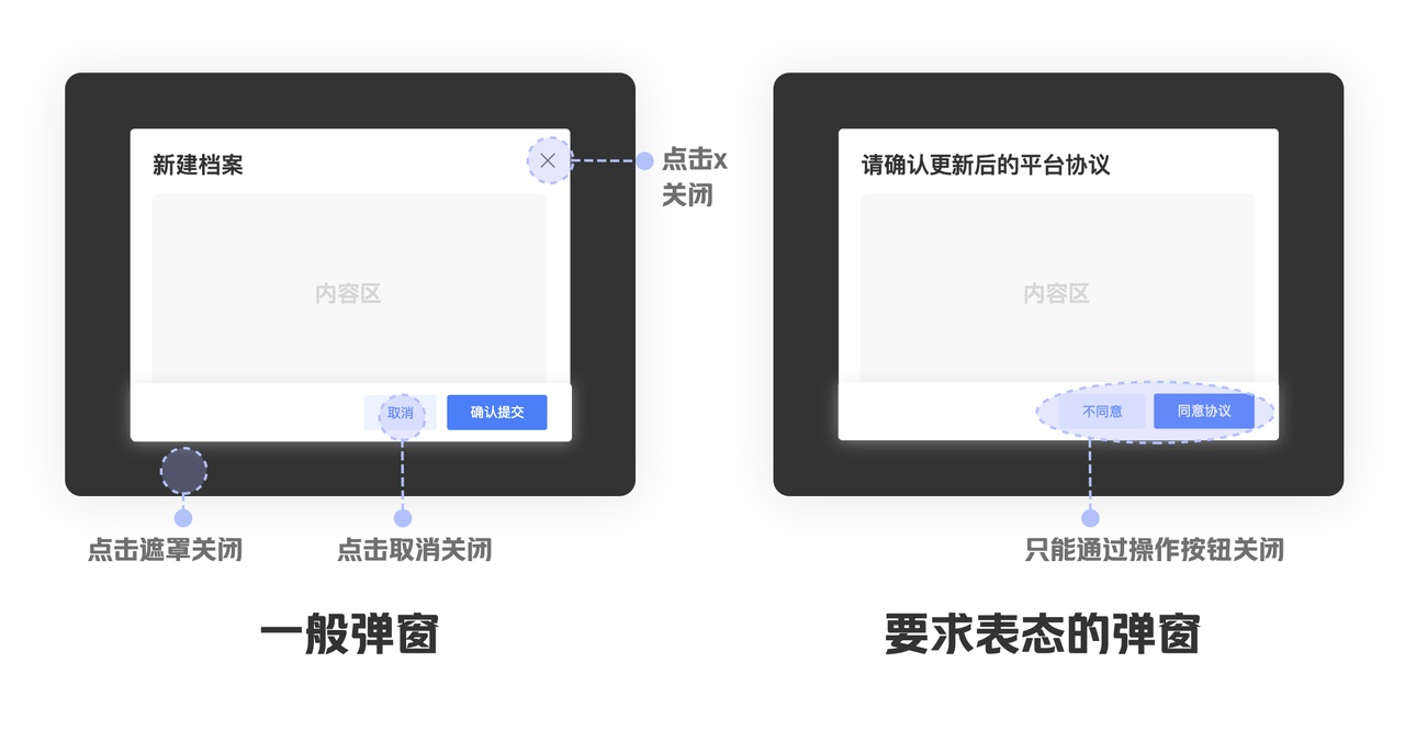 用超多案例，帮你掌握PC端的弹窗设计（中）