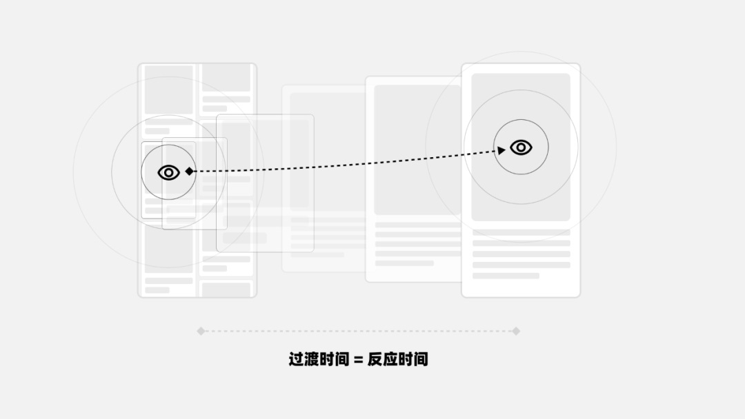 双列瀑布流卡片有哪些点击动画设计方式？我总结了这2种！