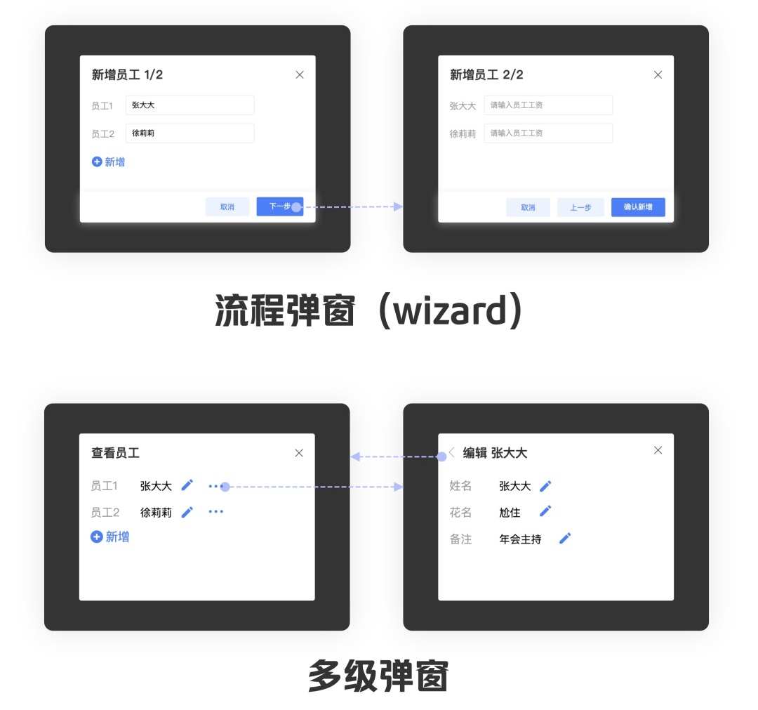 用超多案例，帮你掌握PC端弹窗设计（下）