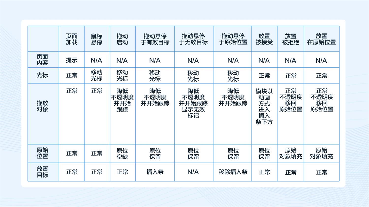 5000字干货！深度解析B端设计中的内容编辑与拖放