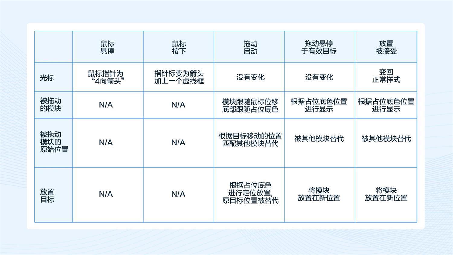 5000字干货！深度解析B端设计中的内容编辑与拖放