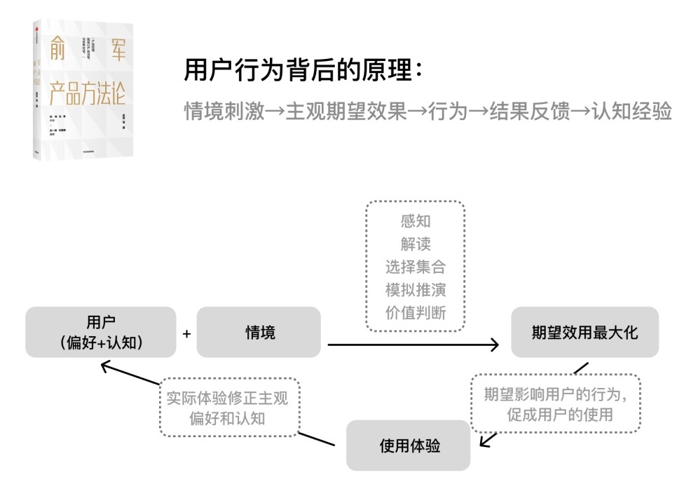 如何做好用户行为设计？四个章节帮你从零开始掌握！