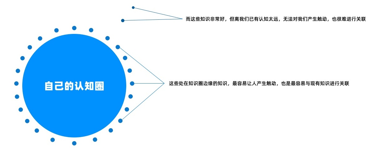 设计复盘不会写？收下这份帮你快速成长的高效复盘指南