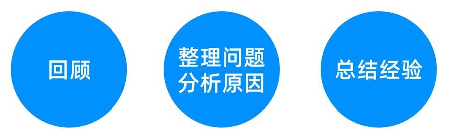 设计复盘不会写？收下这份帮你快速成长的高效复盘指南