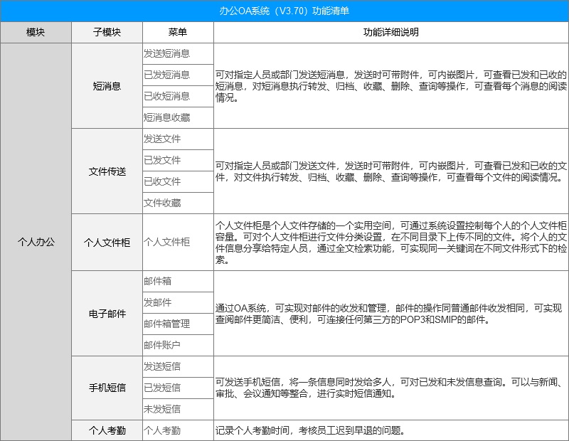 6000字干货！3个优秀交互设计师应该具备的边界感