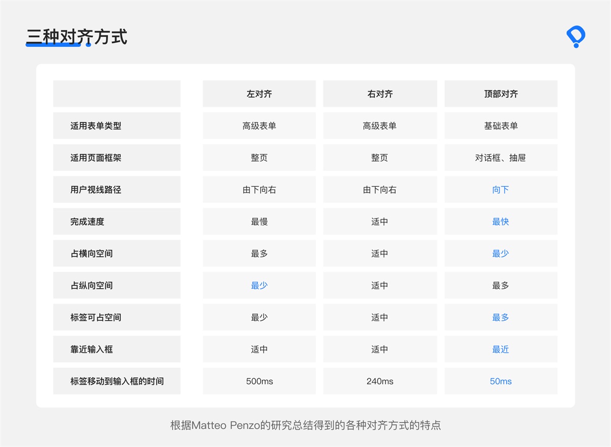 8000字干货！B端交互设计师如何进行页面设计？