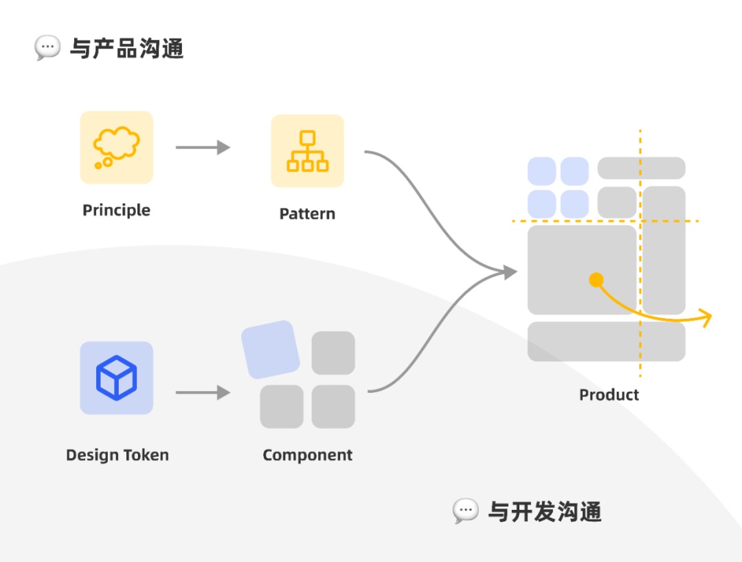 提起设计系统，别再只会说组件了！