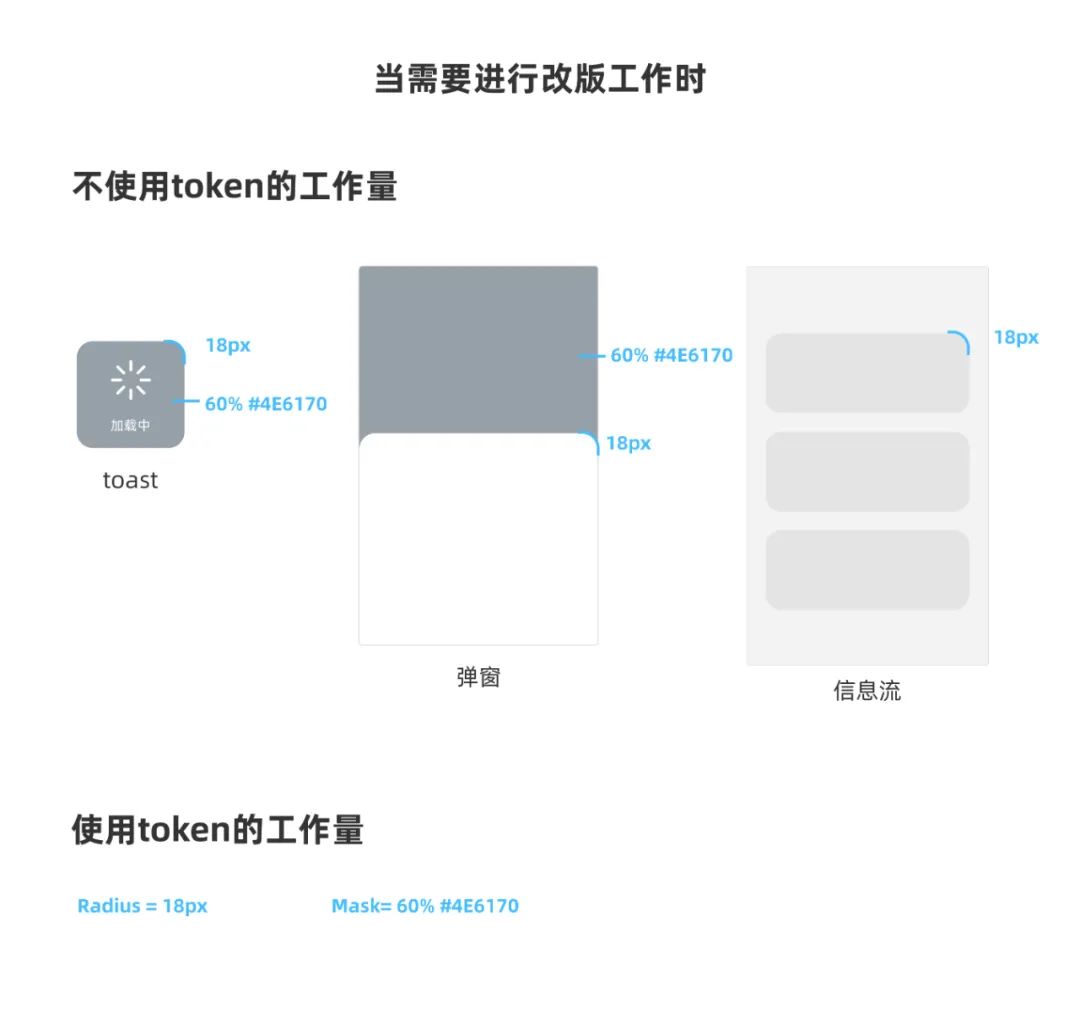 提起设计系统，别再只会说组件了！