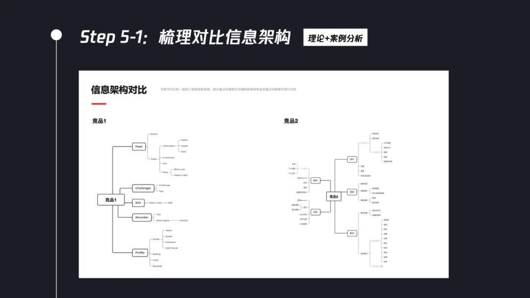 交互设计师如何系统完成竞品分析？7个步骤帮你掌握！