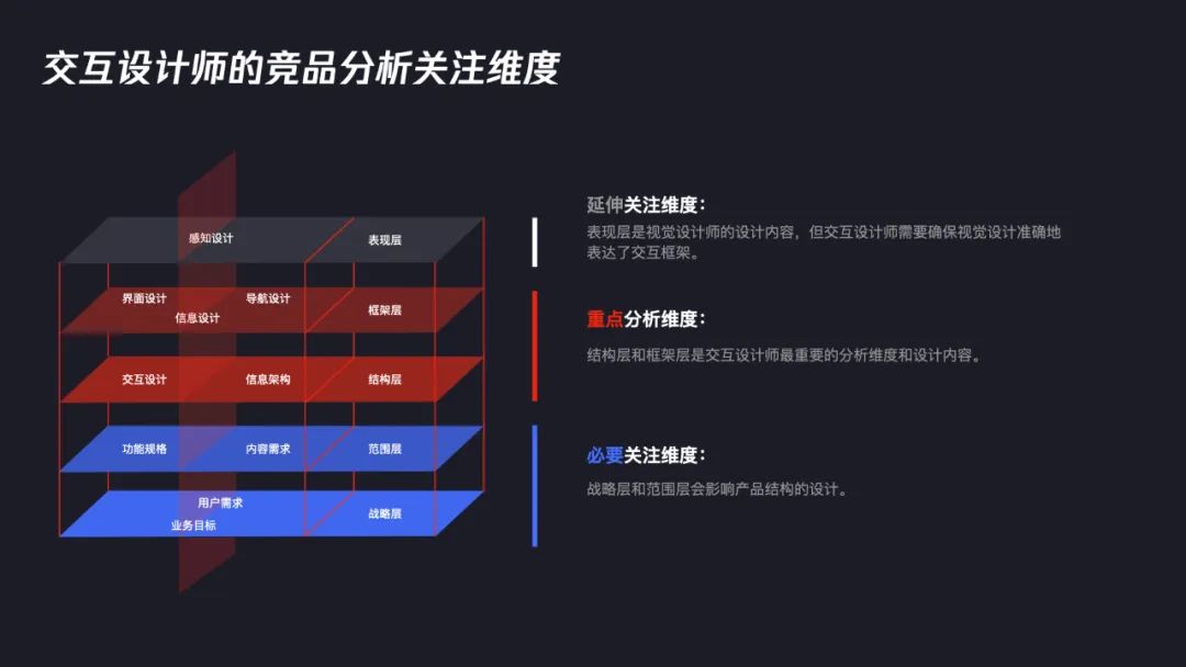 交互设计师如何系统完成竞品分析？7个步骤帮你掌握！