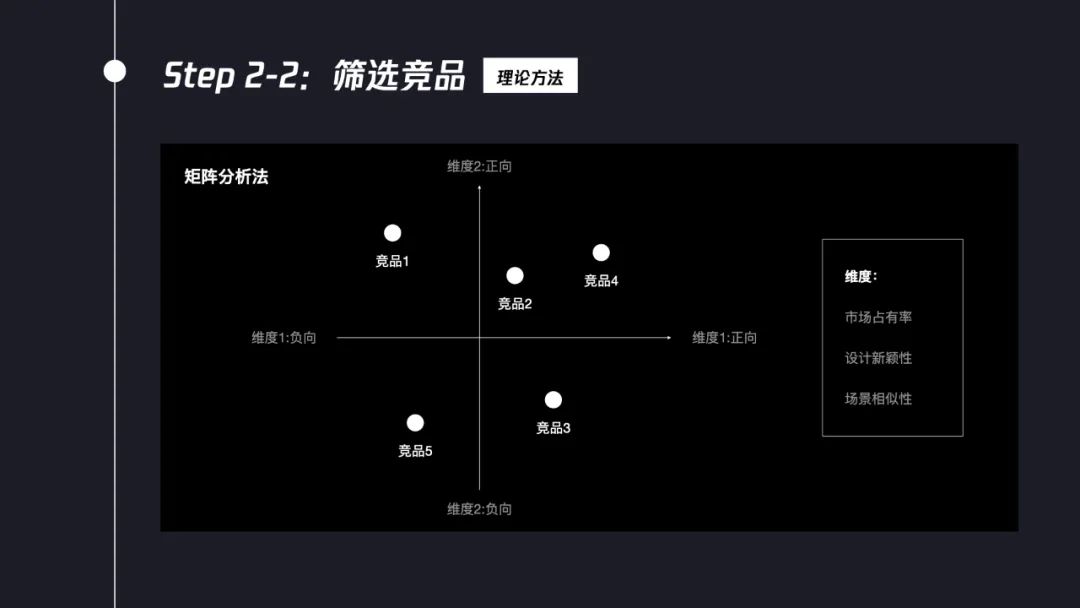 交互设计师如何系统完成竞品分析？7个步骤帮你掌握！