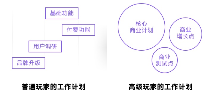 为什么我解决了所有问题，还是无法设计出好的产品？