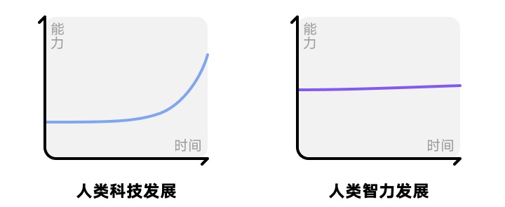 为什么我解决了所有问题，还是无法设计出好的产品？