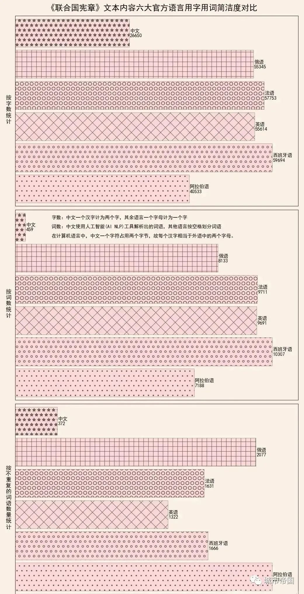 为什么千万别随便学国外的极简设计？