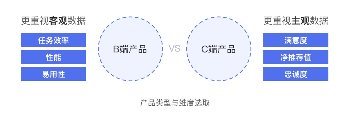 如何搭建体验指标模型？京东高手总结了5个步骤！