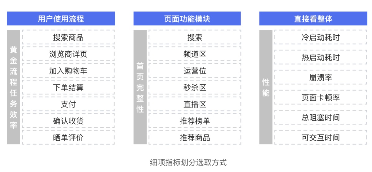 如何搭建体验指标模型？京东高手总结了5个步骤！