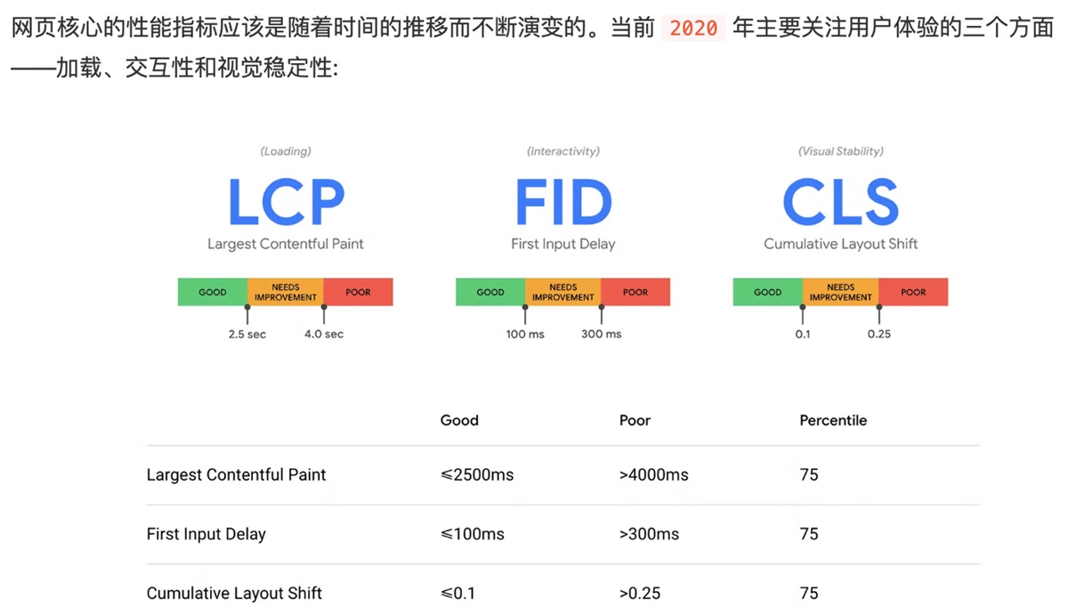 如何搭建体验指标模型？京东高手总结了5个步骤！