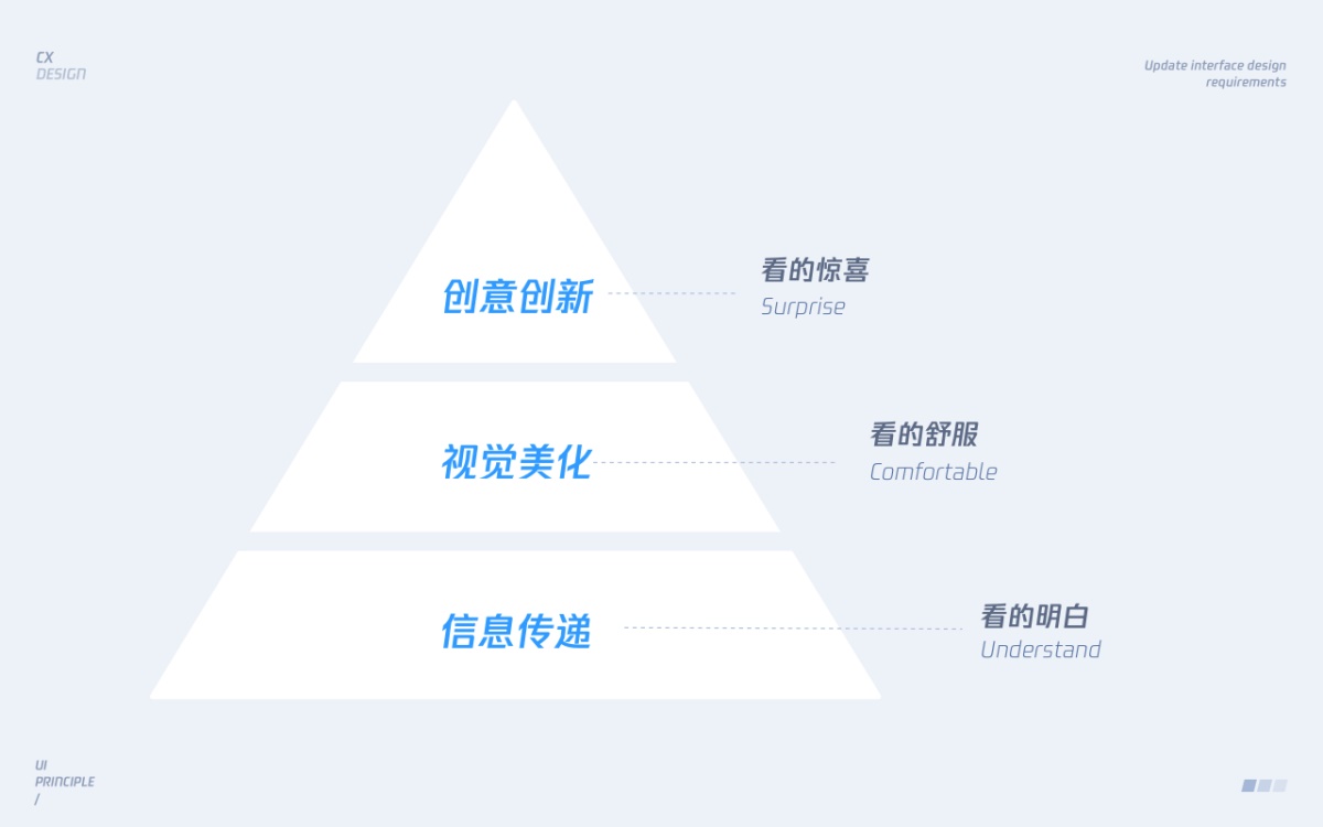 为什么你的界面看着不舒服？腾讯设计师从这 3 个维度优化设计！