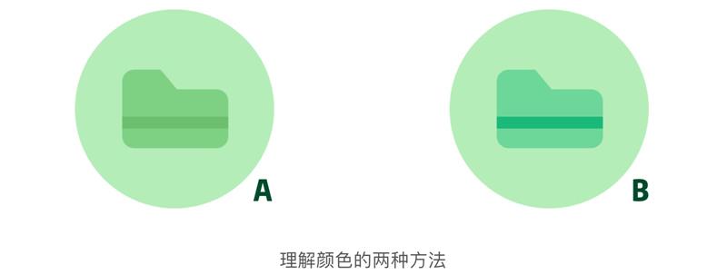 超多对比案例！用户界面设计的10个小技巧