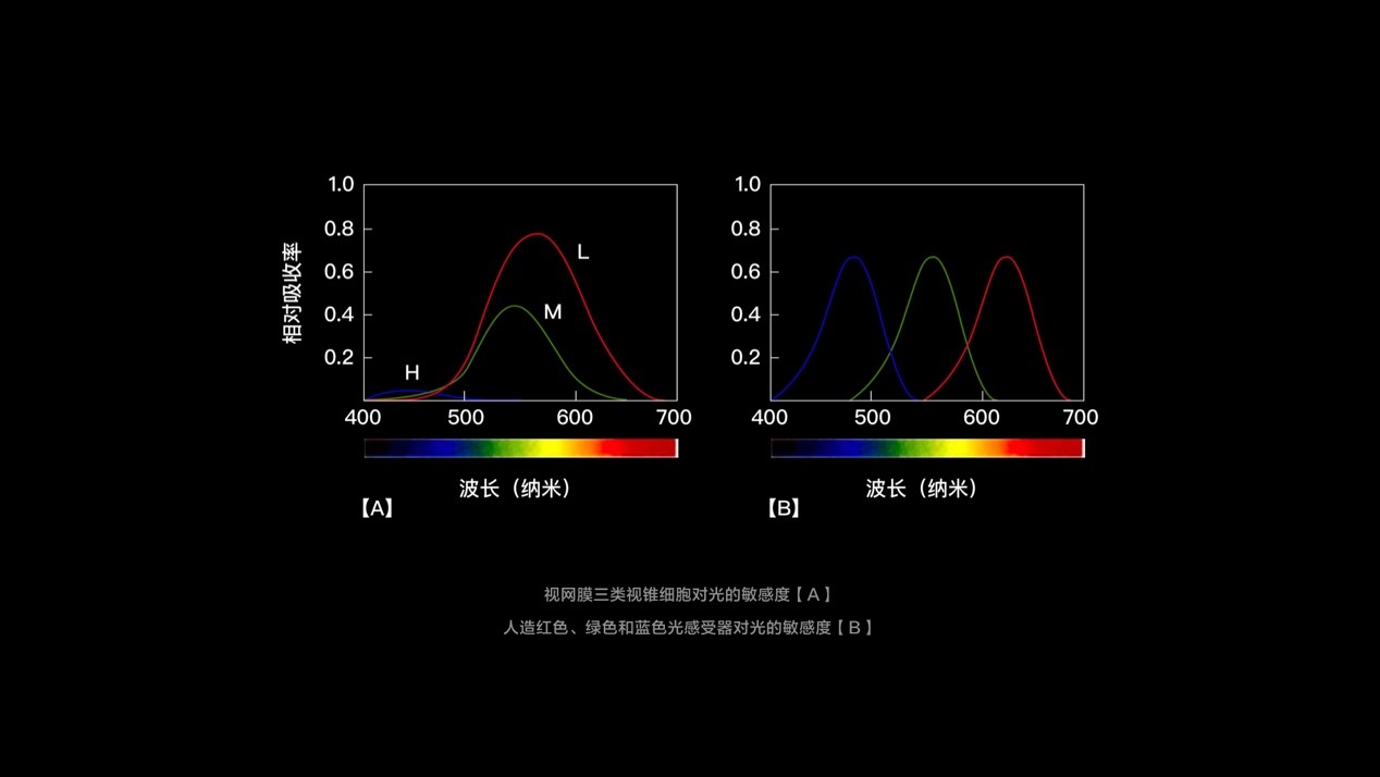 只会抄竞品？来看京东高级设计师的私藏方法！（附实战案例）