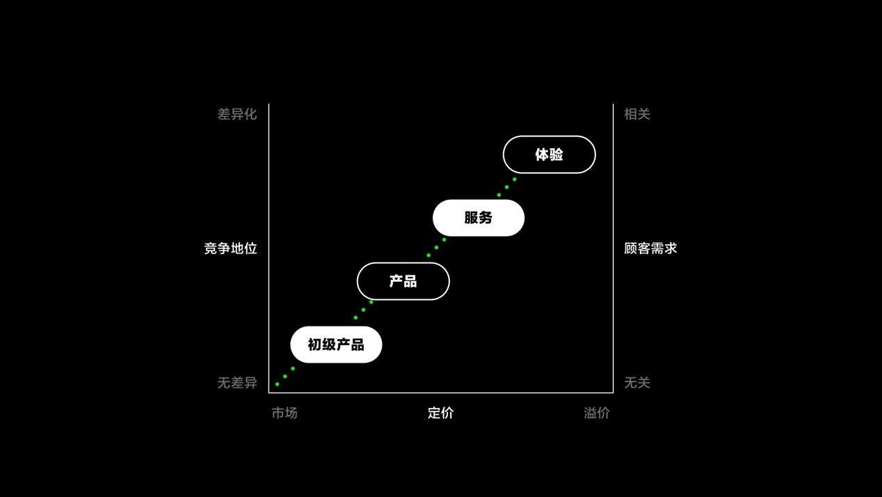 只会抄竞品？来看京东高级设计师的私藏方法！（附实战案例）