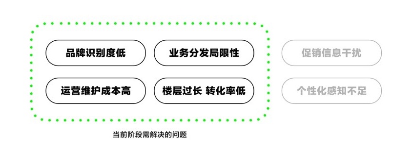 只会抄竞品？来看京东高级设计师的私藏方法！（附实战案例）