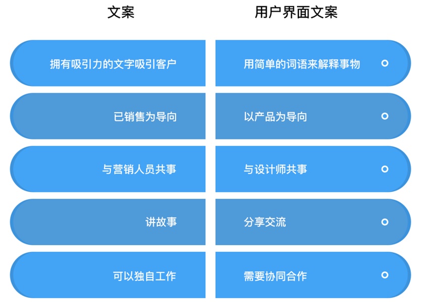 谷歌都在招的用户体验文案，如何提高17%的转化率？