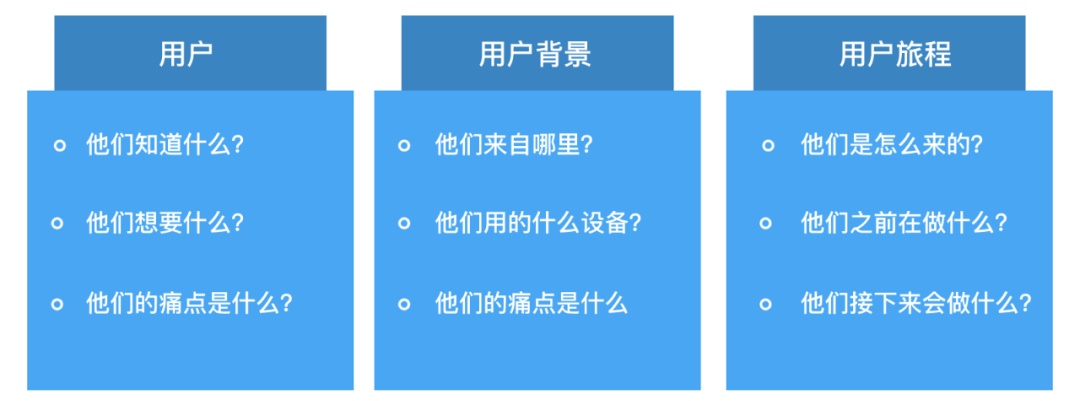 谷歌都在招的用户体验文案，如何提高17%的转化率？