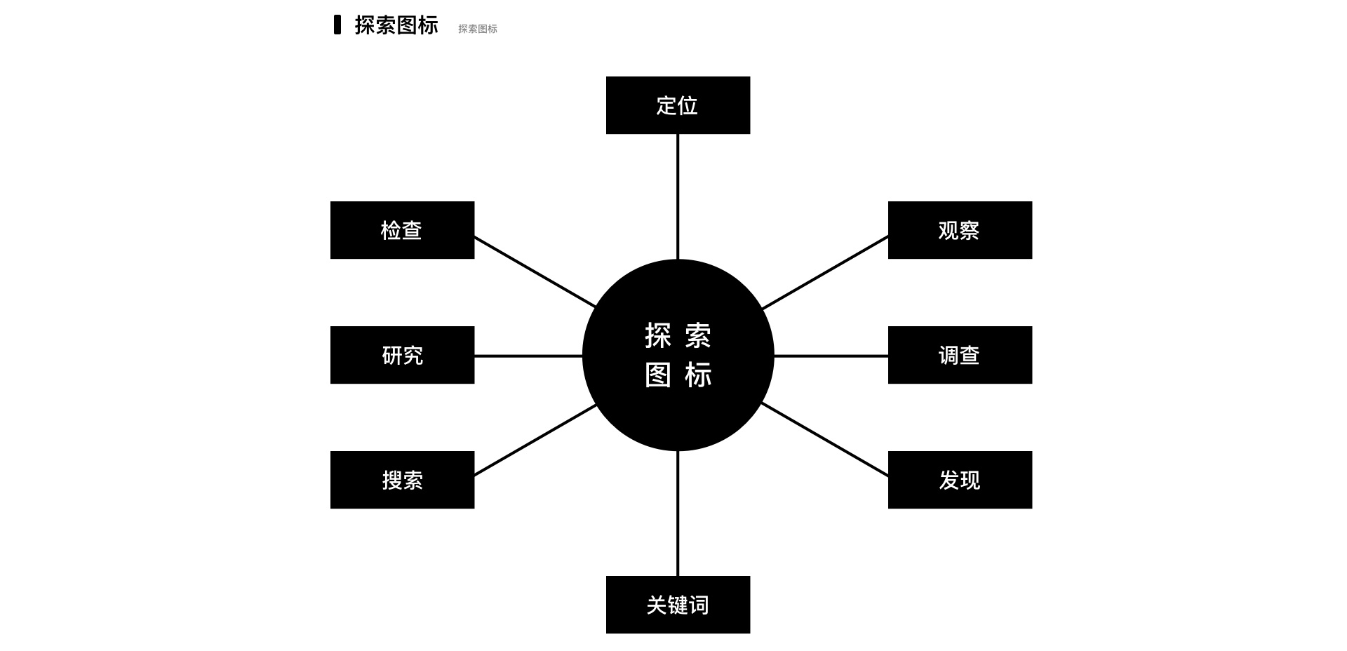 从 3 个方面入手，帮你快速掌握创新思维！